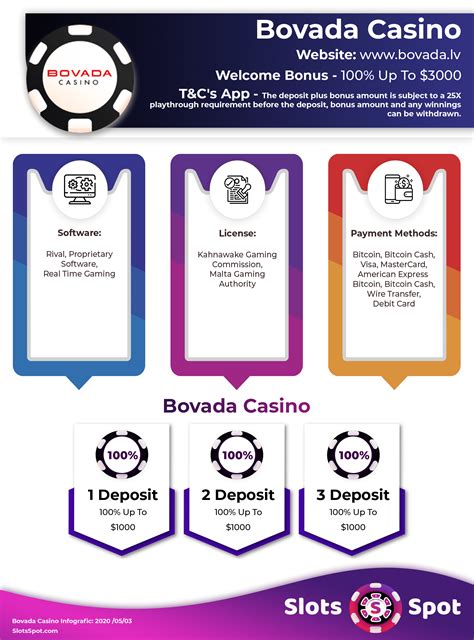O bovada casino códigos de 2024